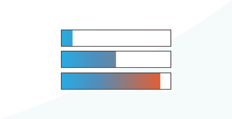 a graphic of a horizontal thermometer using contrasting colour cues 