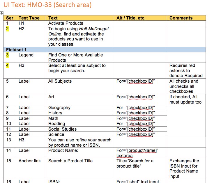 Specifying the copy texts and specifying accessible input attributes